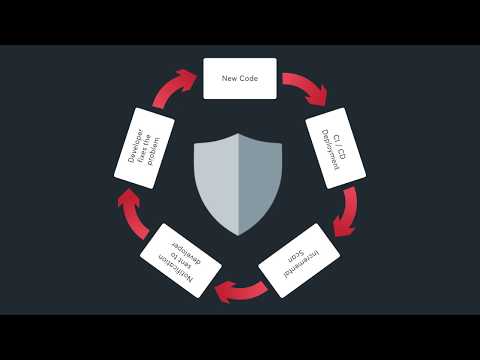 Acunetix 360 Acunetix 360
